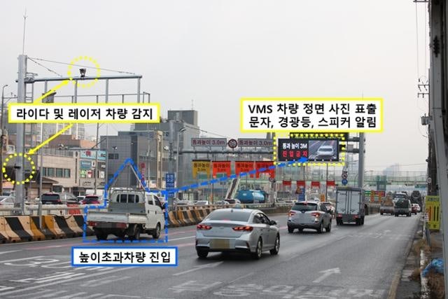 지하도로 높이 초과 차량에 '삐~'… 서울시 '스마트 시스템' 도입