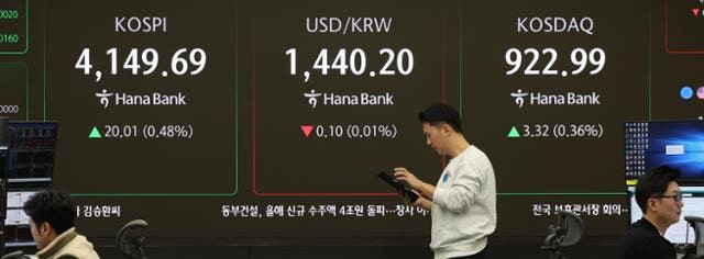 국민연금 올해 246조 벌었다…역대급 수익 뒤엔 코스피 4000 시대
