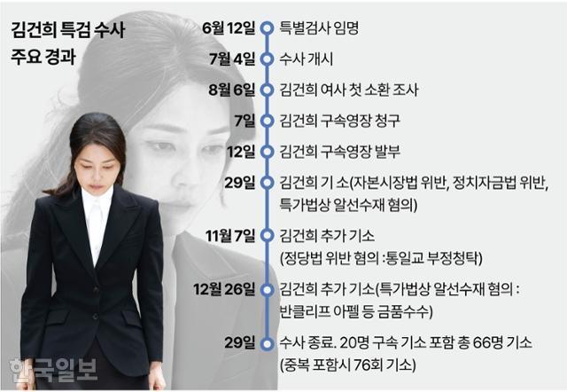 그래픽=강준구 기자