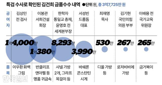 그래픽=강준구 기자