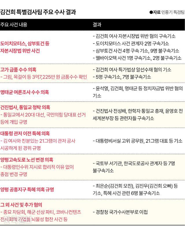 그래픽=신동준 기자