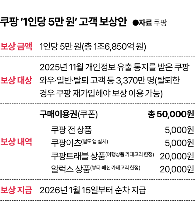 그래픽=김대훈 기자