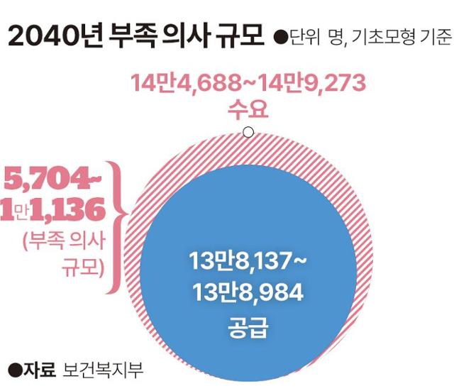 그래픽=송정근 기자
