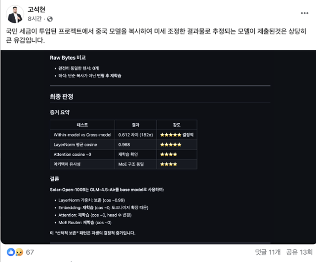 고석현 사이오닉AI 최고경영자(CEO)가 1일 페이스북에 올린 글.깃허브 리포트를 인용하며 업스테이지가 개발한 '솔라 오픈 100B’가 중국 지푸AI의 'GLM-4.5-에어' 모델에서 파생된 것이라 주장하고 있다.