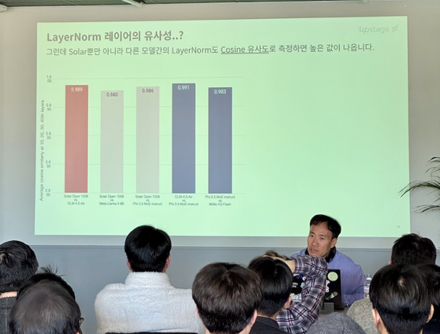김성훈 업스테이지 대표가 2일 서울 강남구 과학기술회관에서 공개 검증회를 열고 중국 모델 복사 의혹을 반박하는 기술 근거를 설명하고 있다.업스테이지 제공