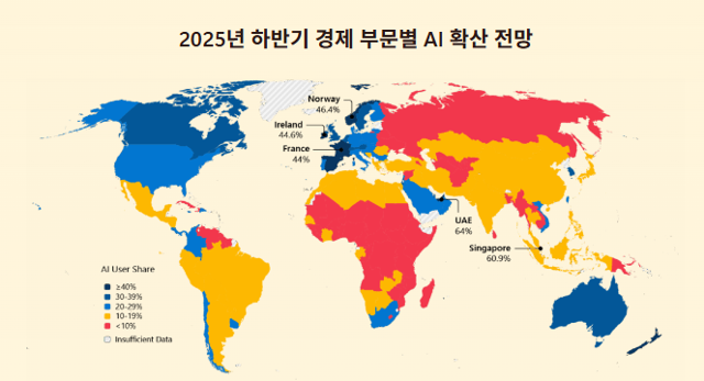 MS "생성형AI 도입, 한국 가장 빨라... 글로벌 노스-사우스 격차 커져"
