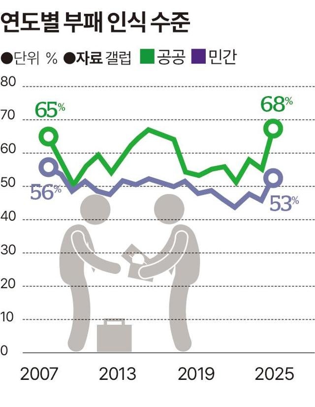 '톨레랑스' 대신 부패가 위협하는 프랑스 [세계·사람·생각]