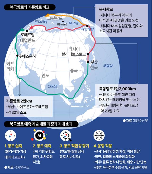 그래픽=강준구 기자