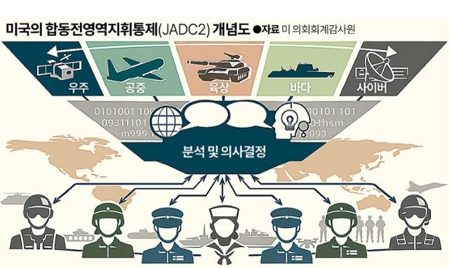인공지능(AI) 기반 미래전, 대한민국은 적성국을 압도할 수 있을까? [AI시대, 한국책략]