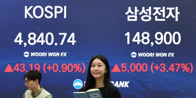 '세계 최고 수익률' 코스피… 꿈의 5000피까지 단 3.3% 남았다
