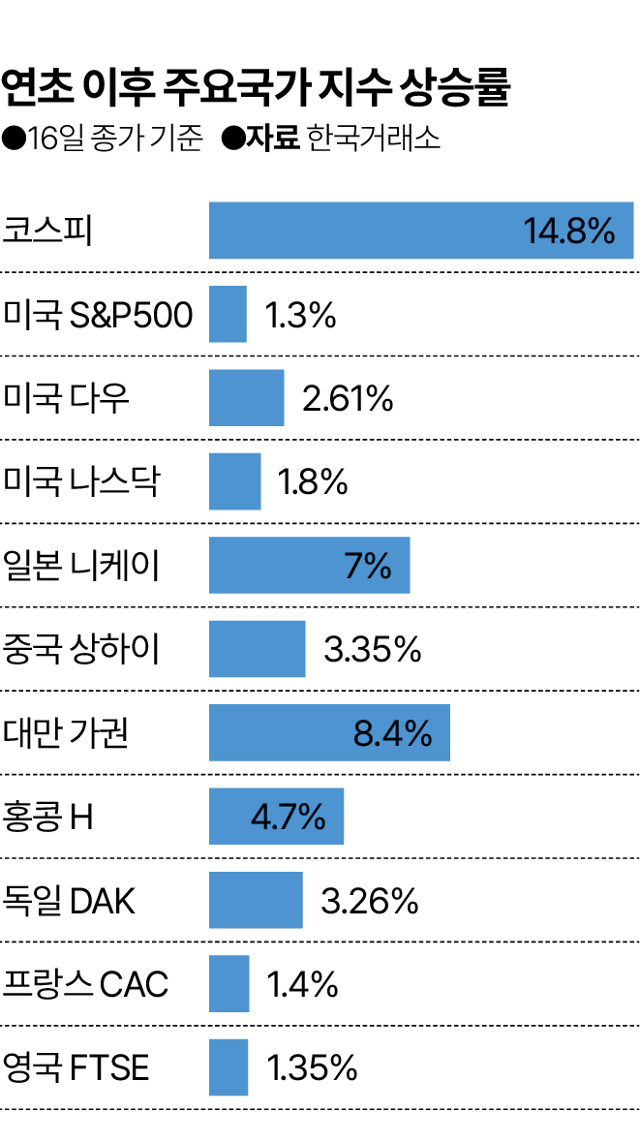 그래픽=김대훈 기자