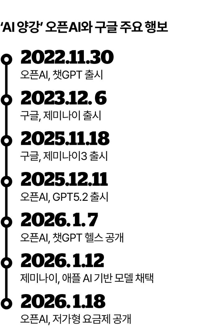 그래픽=김대훈 기자