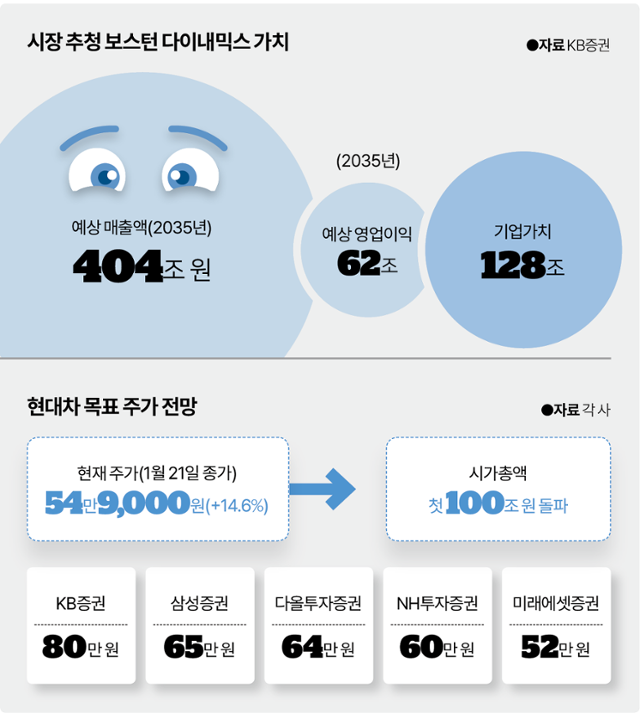 그래픽=이지원 기자