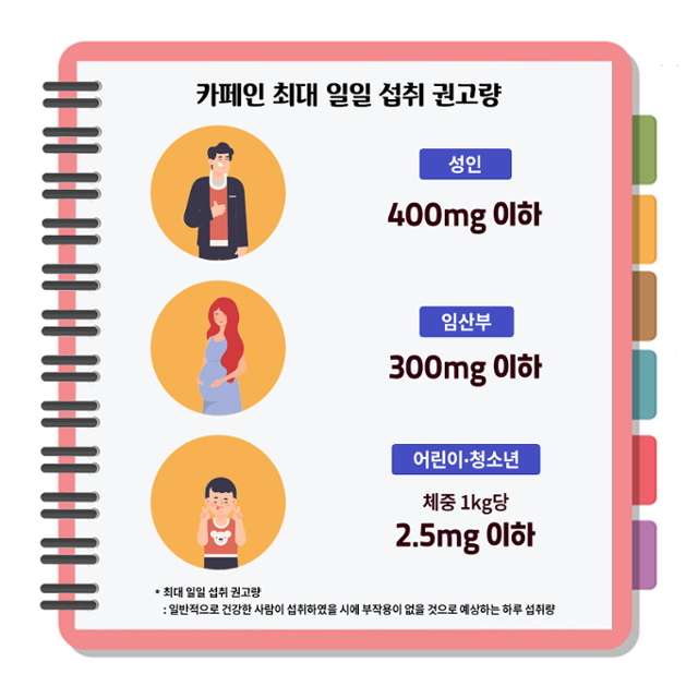 "젤리 먹었는데 어린이 카페인 최대치"... '과라나' 뭐길래