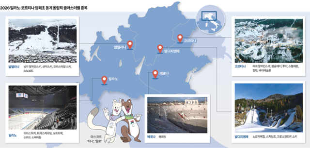 10일 후... '두 도시의 올림픽'이 우리 심장을 달군다