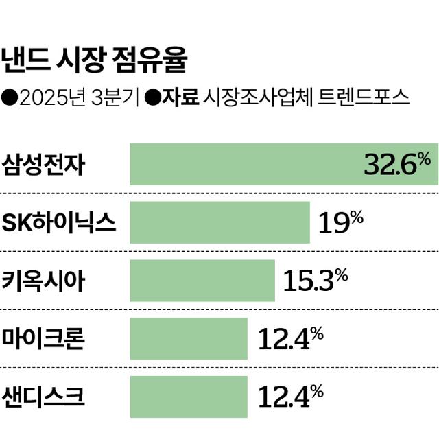 그래픽=신동준 기자