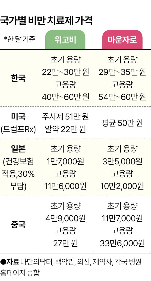 그래픽=신동준 기자