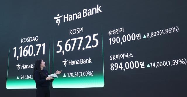 연휴에 빌드업한 '코스피'...5600선도 가뿐히 넘었다
