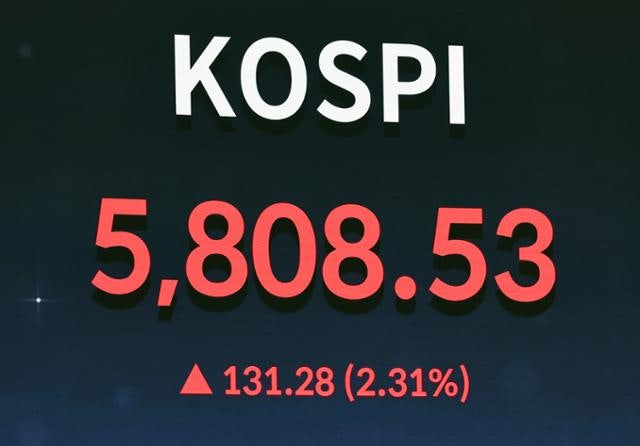 코스피, 5800선도 뚫었다... '꿈의 6000 고지' 턱 밑