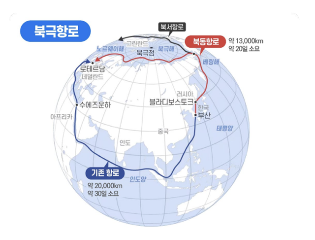 부산과 북극항로에 대한 단상(斷想)