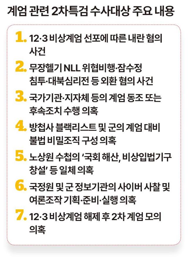 계엄 관련 2차특검 수사대상 주요 내용. 그래픽=송정근 기자