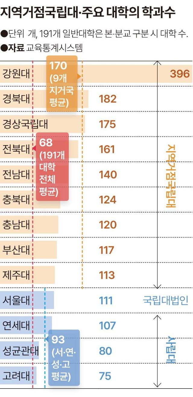 국립대 등록금이 낮은 이유는 뭘까?