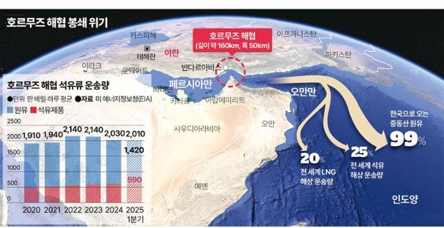 환율·물가에 폭탄…정부 "중동 정세 주시하며 적극 대응"