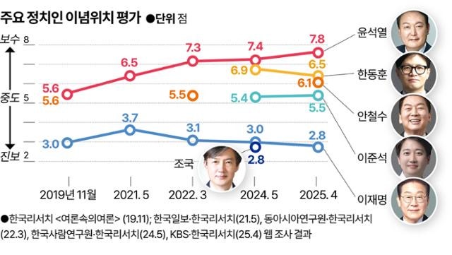 놀라운 '뉴이재명' 현상? 뉴문재인, 뉴윤석열도 있었다 [정한울의 한국사람탐구]