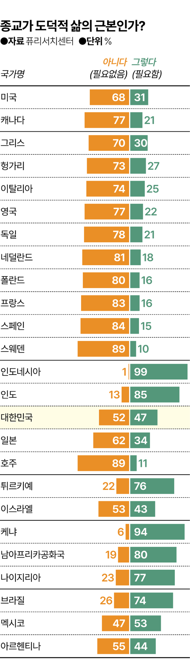 인도네시아, 세계에서 가장 경건한 나라?