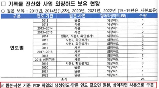 [단독] 쿠팡엔 4일 지연에 과징금…복지부 산하 기관, 입양 기록 분실하고 '모르쇠'