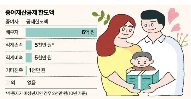 폭등하는 주식, '10년 주기' 자녀 공제로 세금 없는 증여도 될까?[중·꺾·마+: 중년 꺾이지 않는 마음]