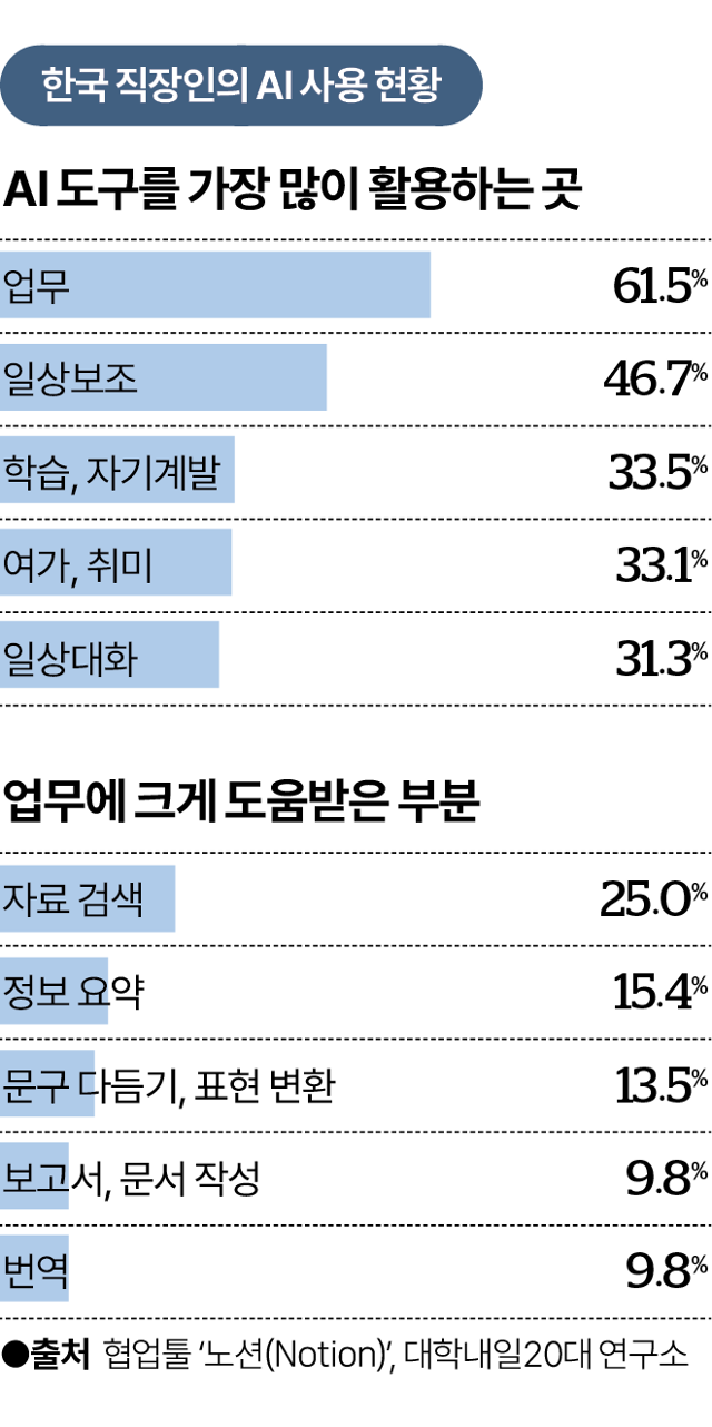그래픽=박종범 기자