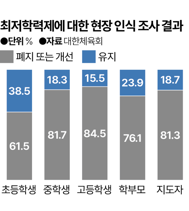 그래픽=박종범 기자