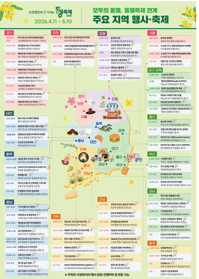 "3만 원 쓰면 10% 할인"... '전쟁 직격탄' 소상공인 살리는 동행축제