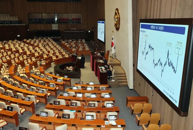 당정 "중동 전쟁 장기화 판단, 추경 신속 집행"... 野 "환율 불안 부추겨, 유류세 인하로도 충분"