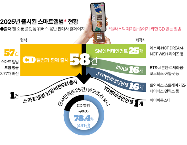 그래픽=김대훈 기자