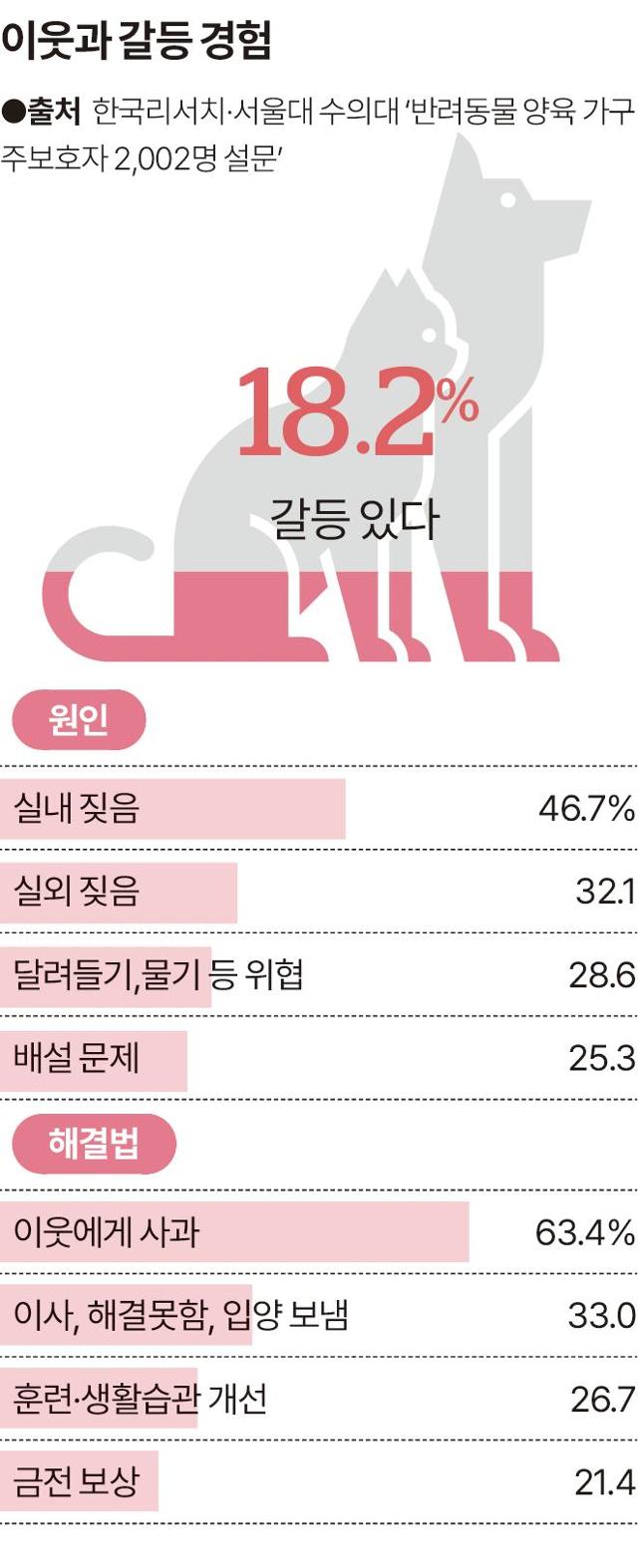 그래픽=송정근 기자