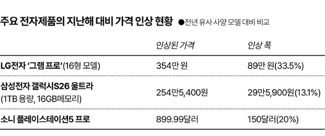그래픽=김대훈 기자