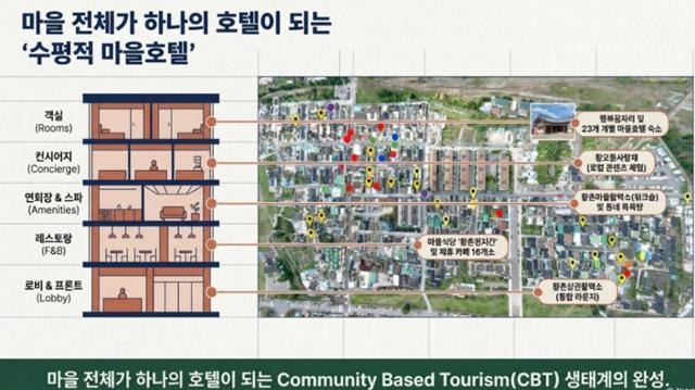 "황량한 마을을 수평호텔로" 지역 살릴 사회연대경제 혁신모델  17개 선정