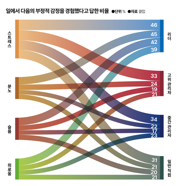 업무 스트레스, 김 대리보다 김 이사가 더 크다 [세계·사람·생각]