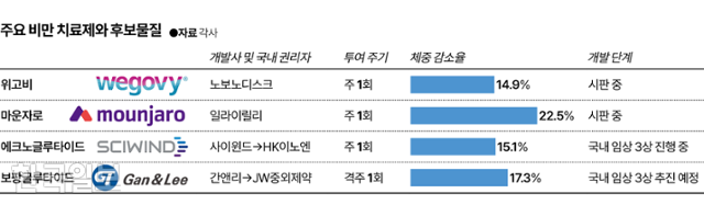 그래픽=이지원 기자