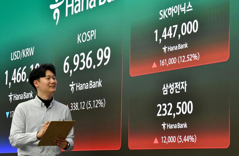 반도체 강세 타고 '칠천피' 턱밑으로… SK하이닉스 시총 1000조 시대