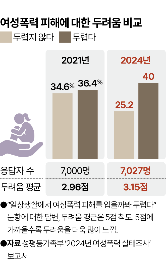 그래픽=박종범 기자