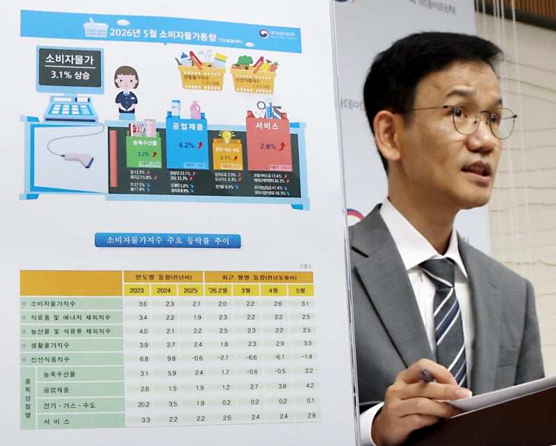 [사설] 3% 넘어선 물가, 금리 인상 실기 말되 서민 챙겨야