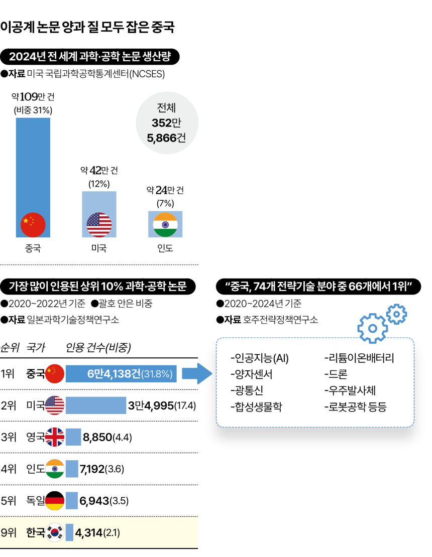 그래픽=이지원 기자