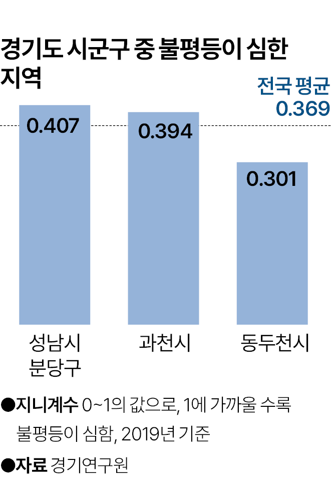 수억 성과급도, 8천피도 다 '그림의 떡'... 민주당이 못 읽은 진짜 표심은? [숫자로 본 대한민국]