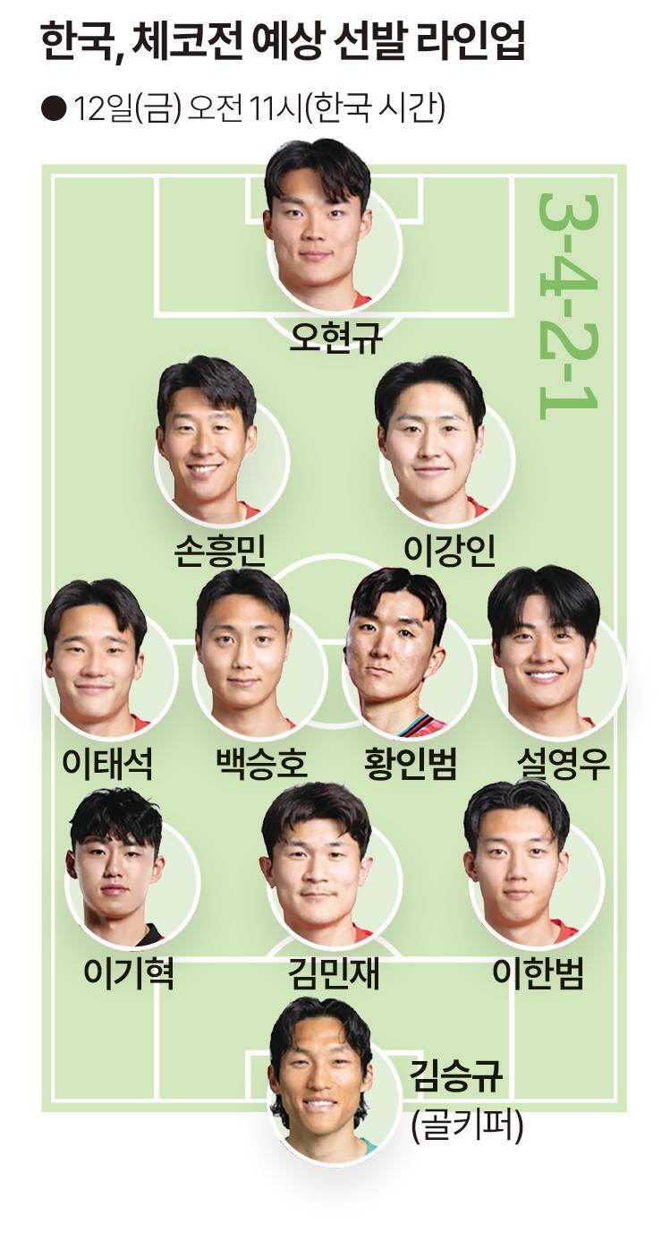 한국, 체코전 예상 선발 라인업.