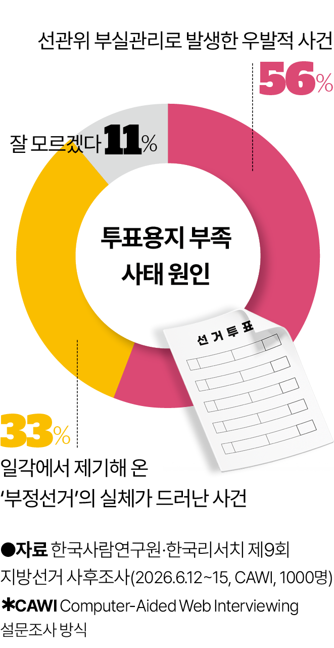 참정권 공감대에도, 개표소 봉쇄 확산은 제한적일듯 [정한울의 한국사람탐구]
