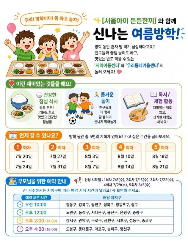 "맞벌이·한부모 가정 방학 점심 걱정 던다" 서울시 '든든한끼' 접수