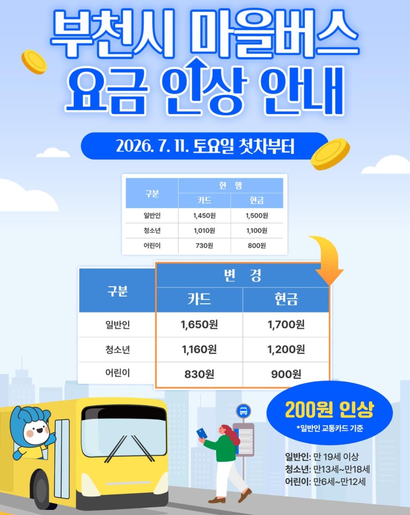 [클릭! 자치뉴스] 경기 부천시 "11일부터 마을버스 요금 200원 인상"